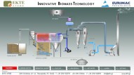 Σύστημα παραγωγής υπέρθερμου νερού με χρήση βιομάζας